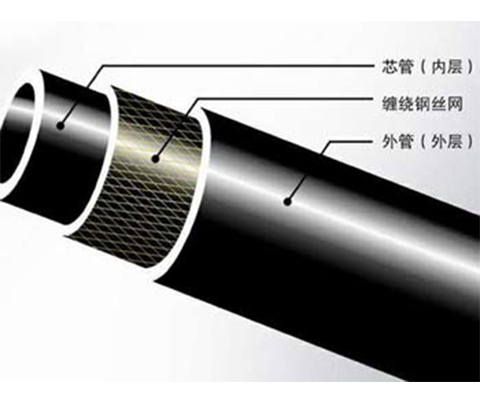 鋼絲網骨架聚乙烯複合管