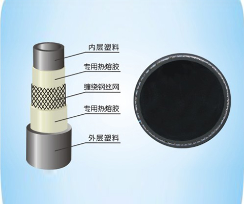 鋼絲網（wǎng）骨架複合管